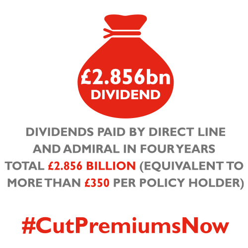 Divends paid by direct line and admiral in four years total 2.856 billion, more than 350 per policy holder