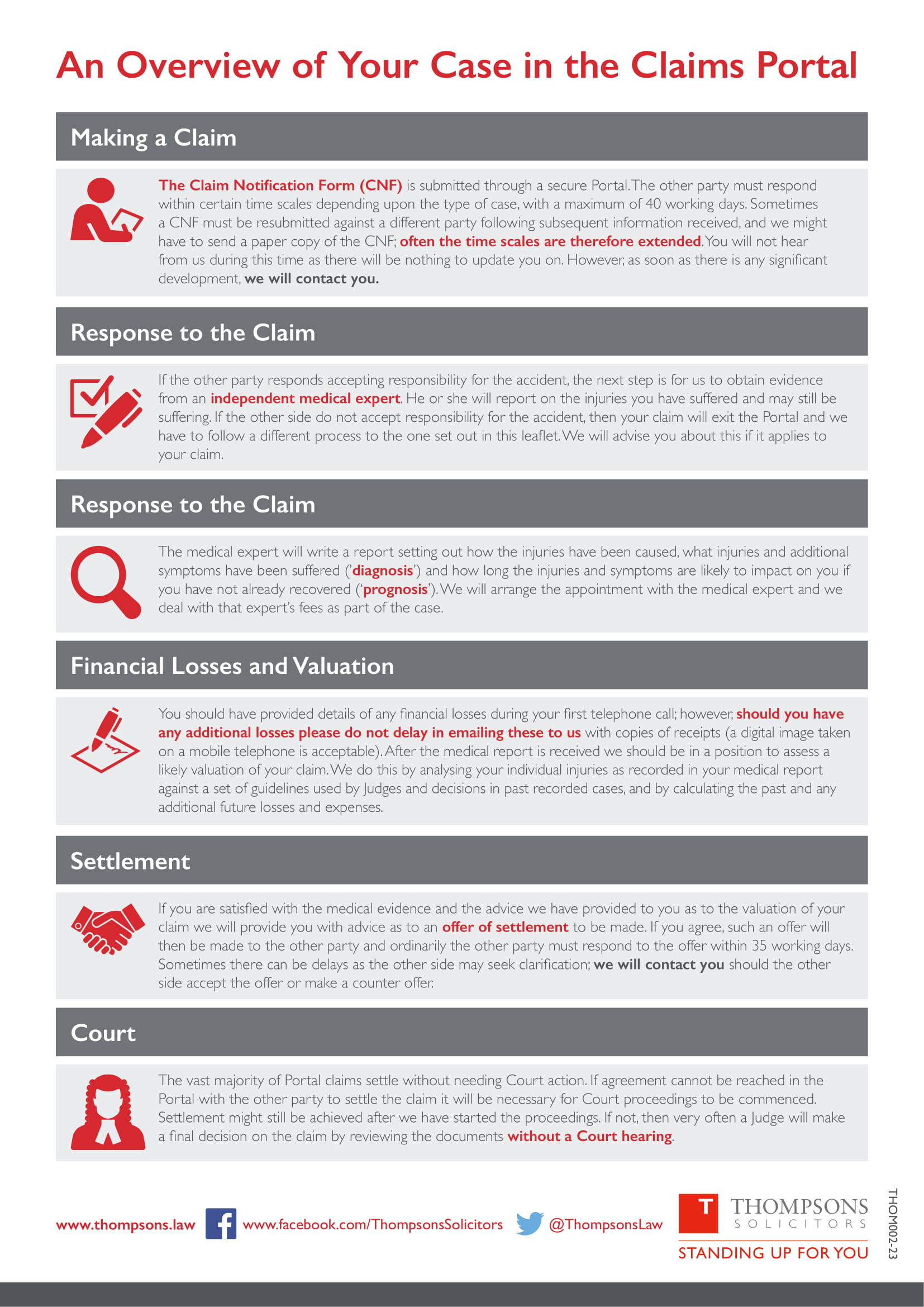 An infographic of your case in the claims portal