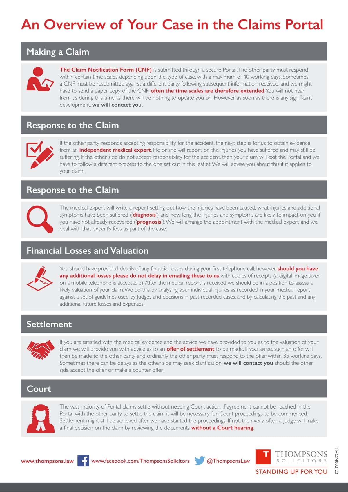 An infographic of your case in the claims portal