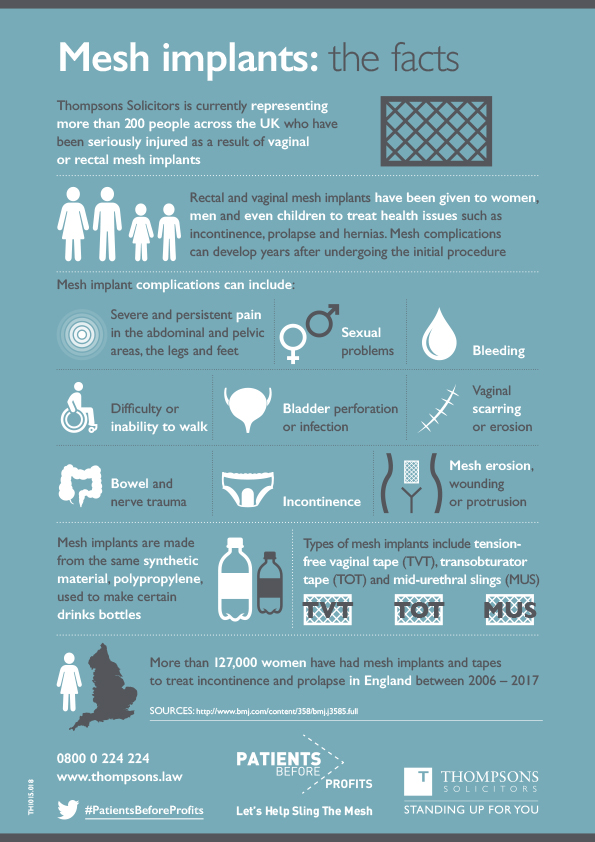 Thompsons Solicitors' 'Patients Before Profits' campaign aims to raise awareness of the risks associated with mesh