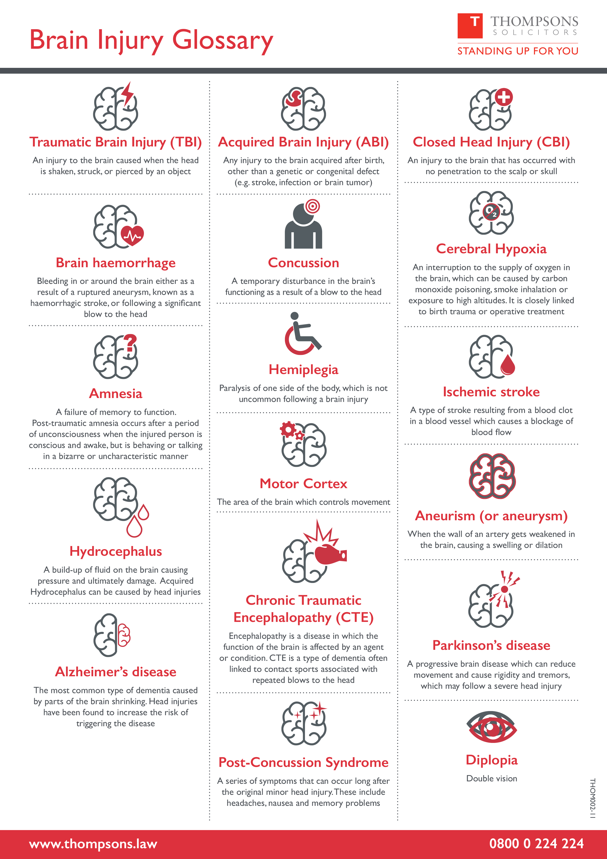 Brain injury glossary