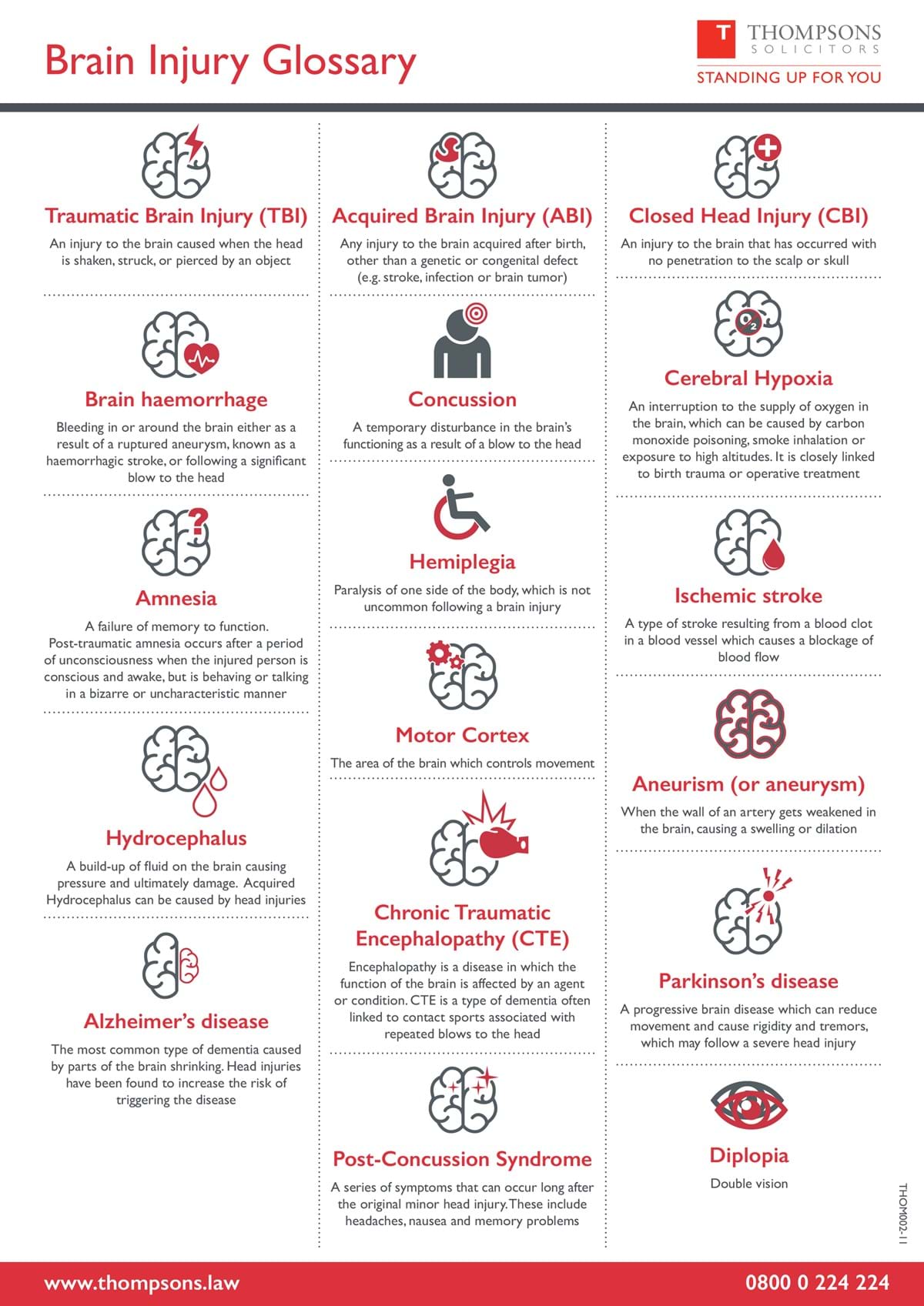 Brain injury glossary