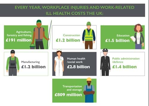 Workers infographic